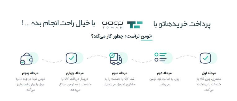 3 بنر فروشگاه