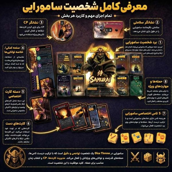 بازی دایس ترون فصل دوم مبارزه اول Dice Throne S2 B1