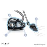 جاروبرقی بوش 8 گلد BOSCH