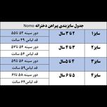 پیراهن دخترانه nomo