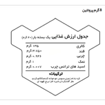 انرژی بار کاکامو پینو کنلیتا