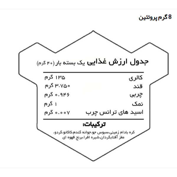 انرژی بار کاکامو پینو کنلیتا