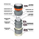 مجموعه ظروف سفری کووآ مدل Hard 56 کد F2021