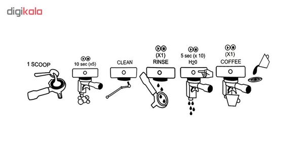 پودر شستشو دستگاه اسپرسو ساز