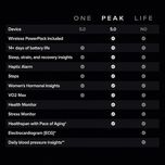 مچ بند هوشمند ووپ مدل Peak 5.0 - به همراه اشتراک 12 ماهه اپلیکیشن اختصاصی