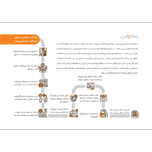 نرم افزار حسابداری فروشگاهی پرنس (پیشرفته)