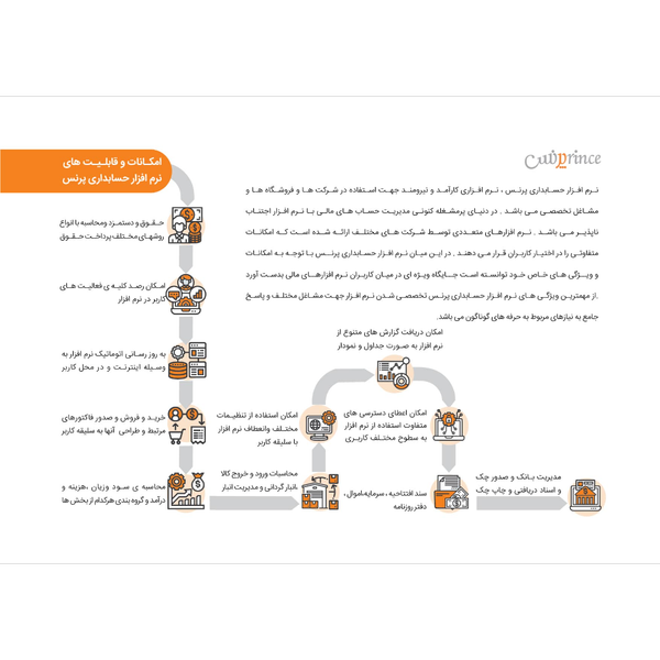 نرم افزار حسابداری فروشگاهی پرنس (پیشرفته)