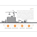 نرم افزار حسابداری فروشندگان مصالح ساختمانی (پرچین)