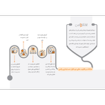 نرم افزار حسابداری فروشندگان لوازم طبی (پالس)