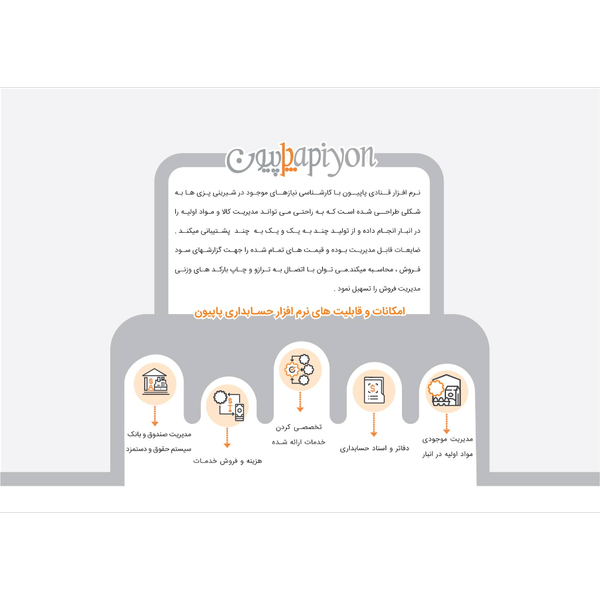 نرم افزار حسابداری قنادی و شیرینی فروشی (پاپیون)