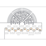 نرم افزار حسابداری رستوران و فست فود زعفران (پیشرفته)