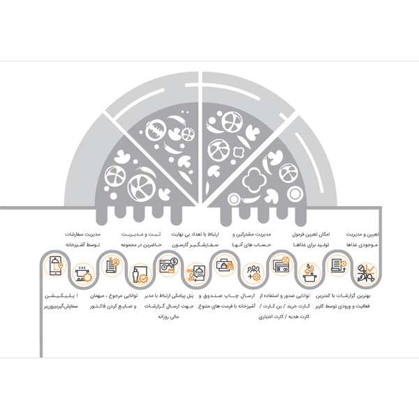 نرم افزار حسابداری رستوران و فست فود زعفران (پیشرفته)