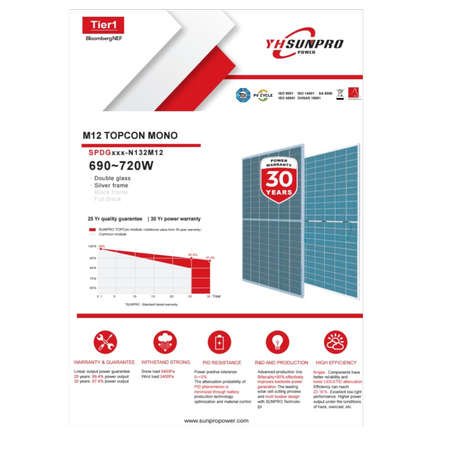 پنل خورشیدی سانپرو 700 وات - فروش فقط پالتی
