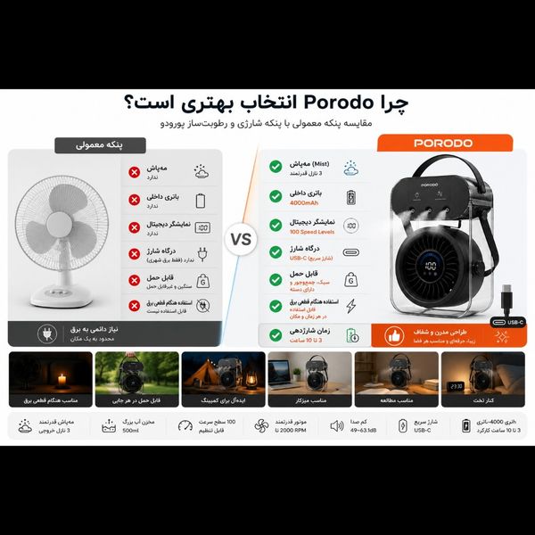 پنکه شارژی مه پاش پرودو 100 سرعته مدل PDLFSTZH26 | مخزن 500 میلی‌لیتر