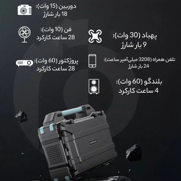 پاور استیشن خورشیدی پاورولوژی 300W با ظرفیت 76800mAh