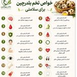 تخم بلدرچین بسته 12 عددی برند مادر