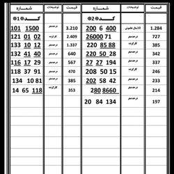 لیست 912 کد  1و2  به همراه قیمت