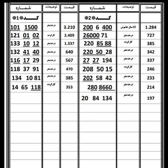 لیست 912 کد  1و2  به همراه قیمت