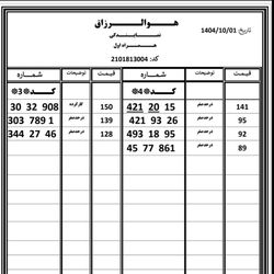 سیم کارت 912 کد 3 و 4 به همراه قیمت