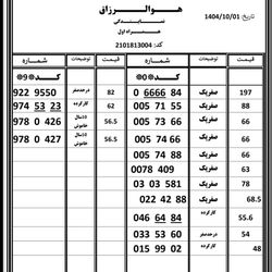 سیم کارت 912 کد9 و کد 0 به همراه قیمت