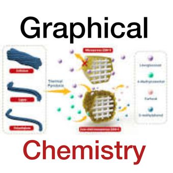 آموزش جامع طراحی‌ گرافیکی سه‌بعدی و دوبعدی مقالات شیمی(گرافیکال آبسترکت، شماتیک تهیه، دستگاه و ...)