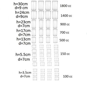 بانکه مدل استوانه ای کد 16000 مجموعه 52 عددی با درب کانتینری