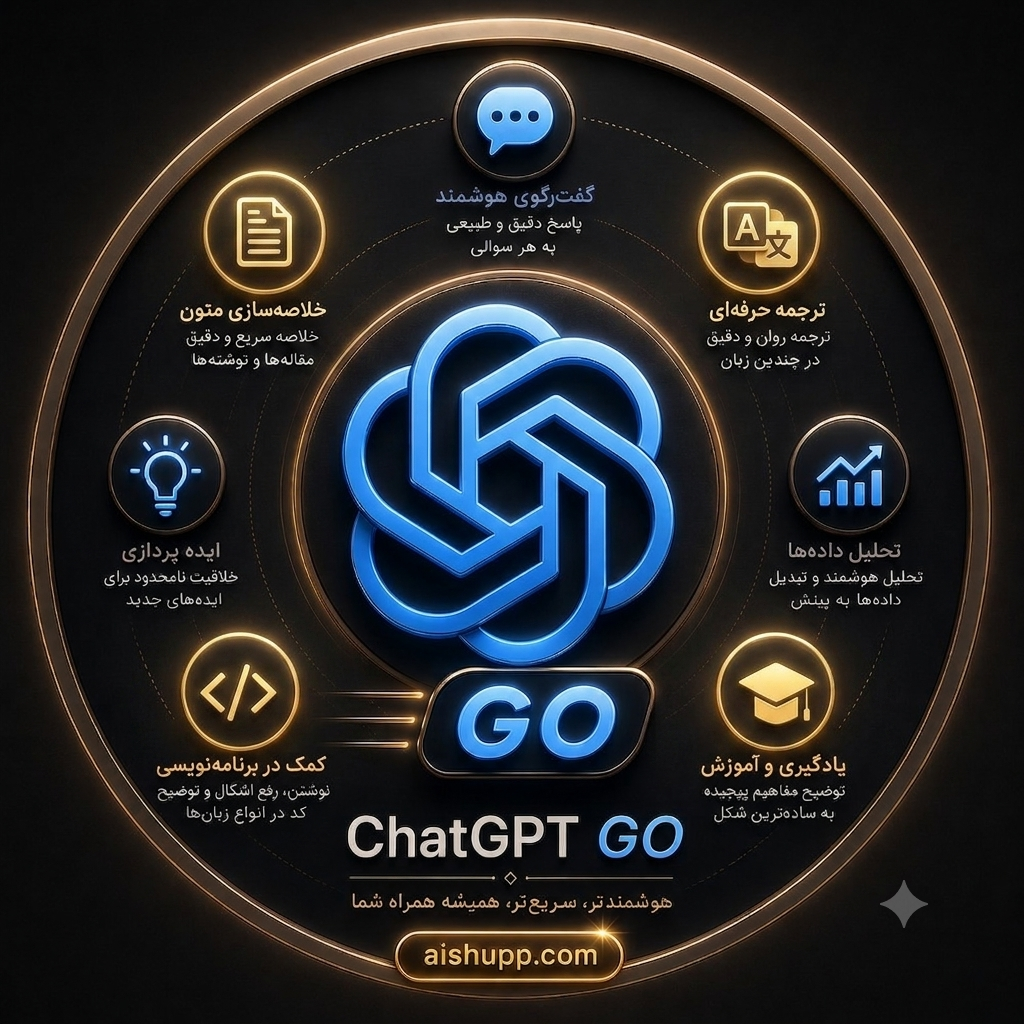 ChatGPT go