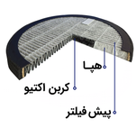 تصفیه هوا مدل AP121