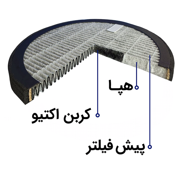 تصفیه هوا مدل AP121