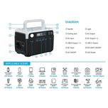 پاور استیشن چندکاره CREATIGER کانپکس مدل TW-BK-010 ظرفیت 60000 میلی آمپر ساعت 384 وات ساعت