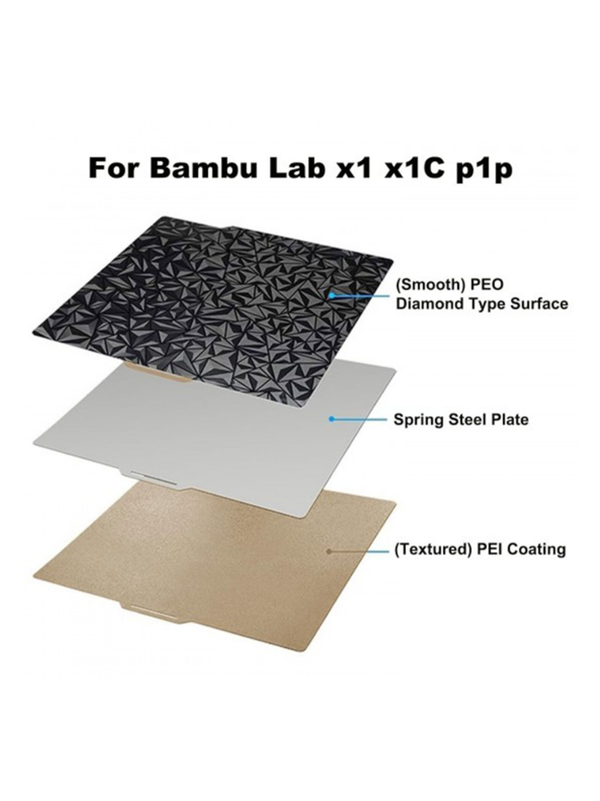 صفحه چاپ PEO و PEI سایز 235x235 میلی متر