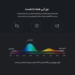 عینک محافظ چشم