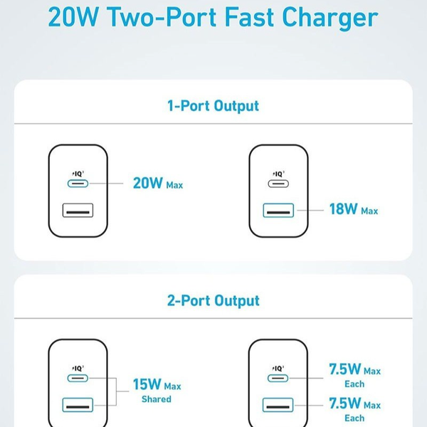 شارژر دیواری انکر مدل B2348 با توان خروجی 20 وات همراه با کابل Anker Charger (20W, 2-Port) USB-C 10 Cable