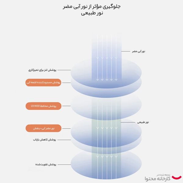 عینک محافظ چشم مدل TJ858C457-P81 Anti Blue Light