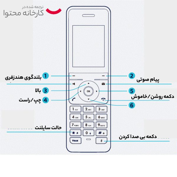 گوشی اضافه تلفن تحت شبکه یالینک مدل W56H