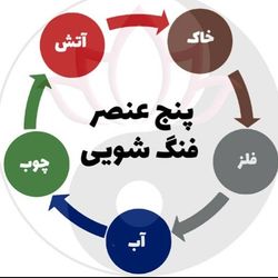 مشاوره فنگ شویی