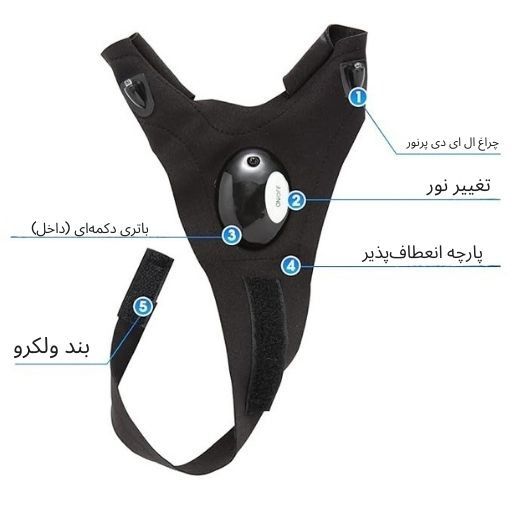دستکش چراغ قوه دار (Glove lights)