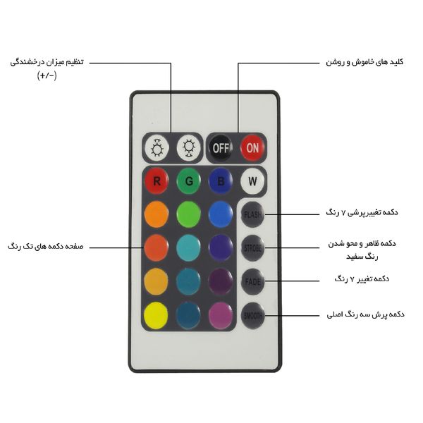 ریموت کنترل روشنایی مانی نور لامپ خمین مدل RGB