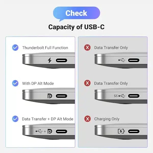 تبدیل USB-C به HDMI یوگرین Ugreen CM297