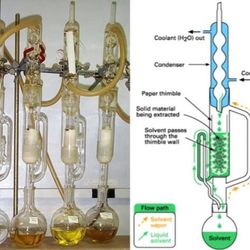پکیج اسانس و عصاره گیری شیمی