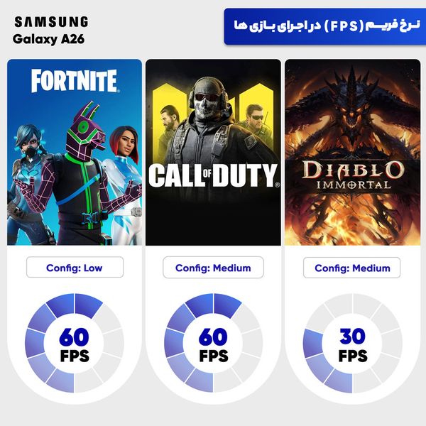 گوشی موبایل سامسونگ مدل Galaxy A26 دو سیم کارت ظرفیت 128 گیگابایت و رم 6 گیگابایت - ویتنام