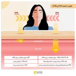 کرم ضدآفتاب و ضدلک بی‌رنگ لافارر مدل SPF50، مناسب پوست‌های خشک و معمولی، حجم 40 میلی‌لیتر