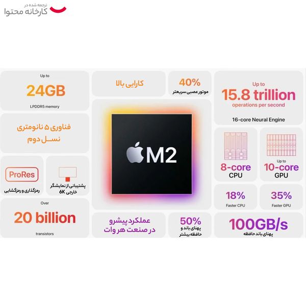 لپ تاپ 13.6 اینچ اپل مدل MacBook Air MLY33 2022 LLA-M2-8GB RAM-256GB SSD