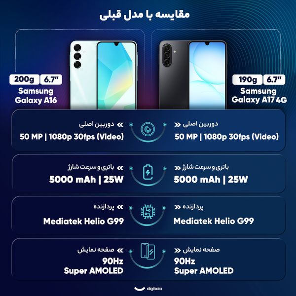 گوشی موبایل سامسونگ مدل Galaxy A17 4G دو سیم کارت ظرفیت 256 گیگابایت و رم 8 گیگابایت