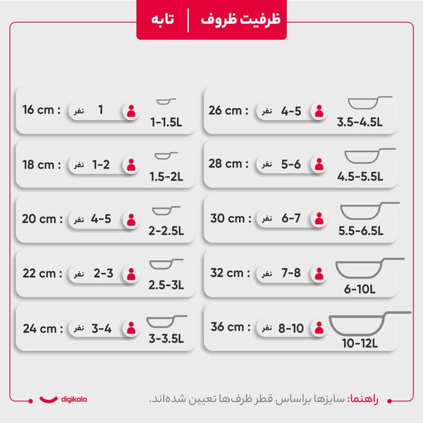 سرویس پخت و پز 12 پارچه زرساب مدل مونارک کد MK-8450