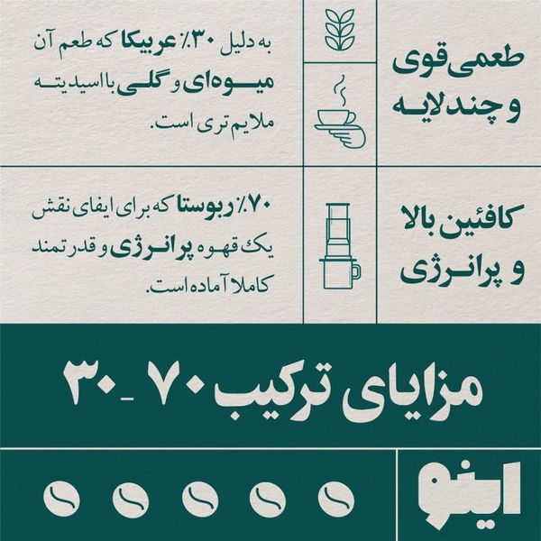 خرید قهوه 30٪ عربیکا - برند اینو | BellaBar
