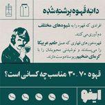 خرید قهوه 30٪ عربیکا - برند اینو | BellaBar