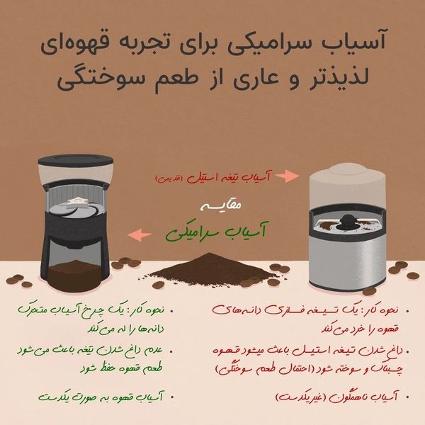 آسیاب قهوه شارژی