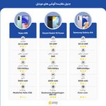 گوشی موبایل اوپو مدل A55 دو سیم کارت ظرفیت 128 گیگابایت و رم 4 گیگابایت