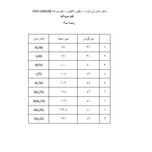 پلیور مردانه پیر کاردین مدل P 700